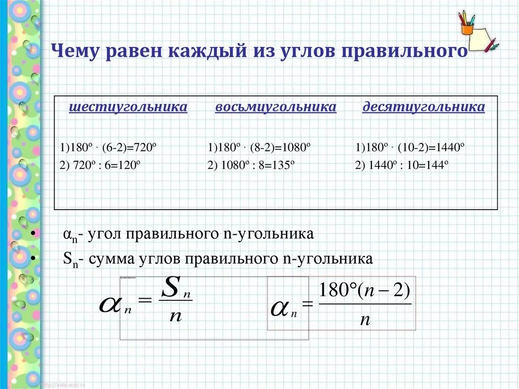 Сумма углов многоугольника вычисляется по формуле