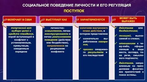 Назовите субъекты социального поведения