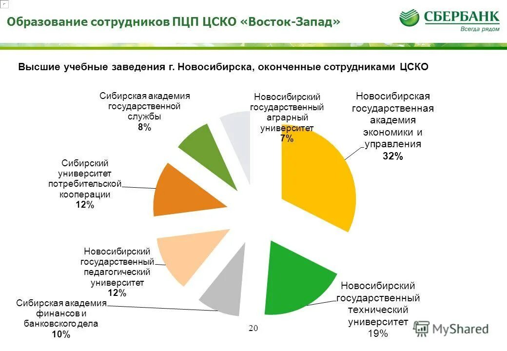 Рекомендательное письмо сбербанк. Подразделения центрального подчинения сбербанк. Собеседование сбербанк. Подразделение центрального подчинения операционный центр "сбербанк. Рц пцп урегулирование пао сбербанк воронеж.
