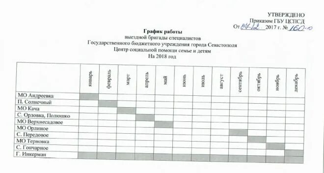График работы проверяющих. График работы. График работы проверяющих. График технического обслуживания газового оборудования. План график производства.