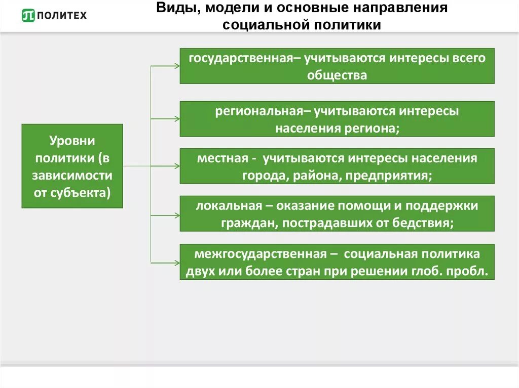 Направления соц политики государства в РФ. Модели социальной политики. Виды государственной социальной политики. Реализация социальной политики.