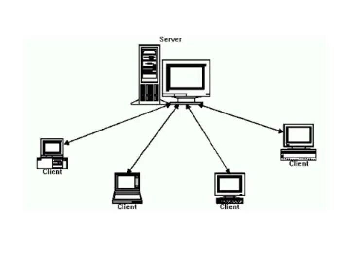Client server network