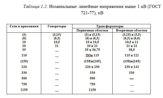 Номинальное напряжение системы. Номинальное напряжение в сети 10 кв. стандарты номинального напряжения электрических сетей. номинальное напряжение 6 кв. номинальное линейное напряжение трансформатора.