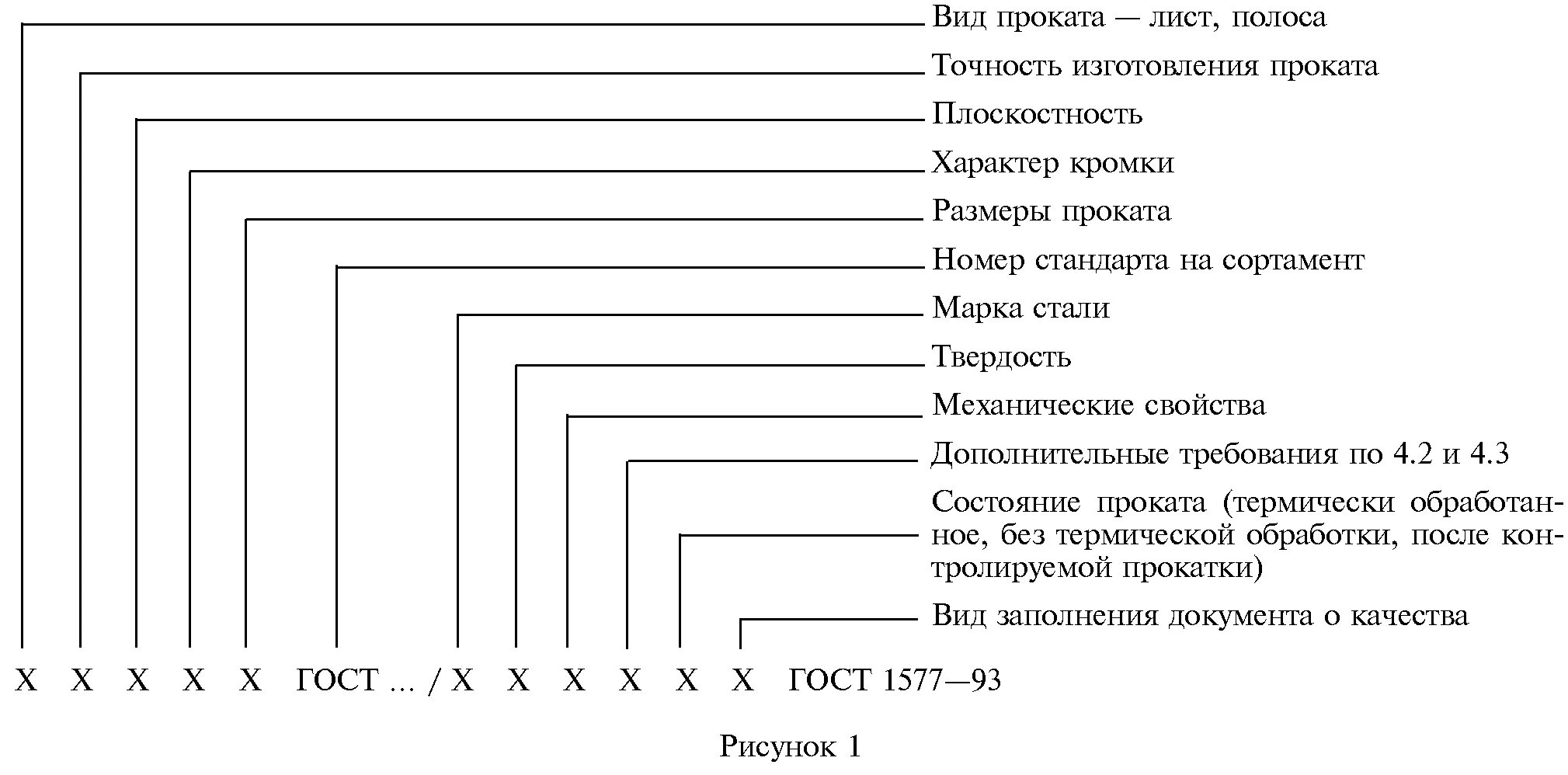 Маркировка листового проката. Маркировка проката листового горячекатаного. Обозначение листового прокатаст. Обозначение листового проката. Обозначение проката