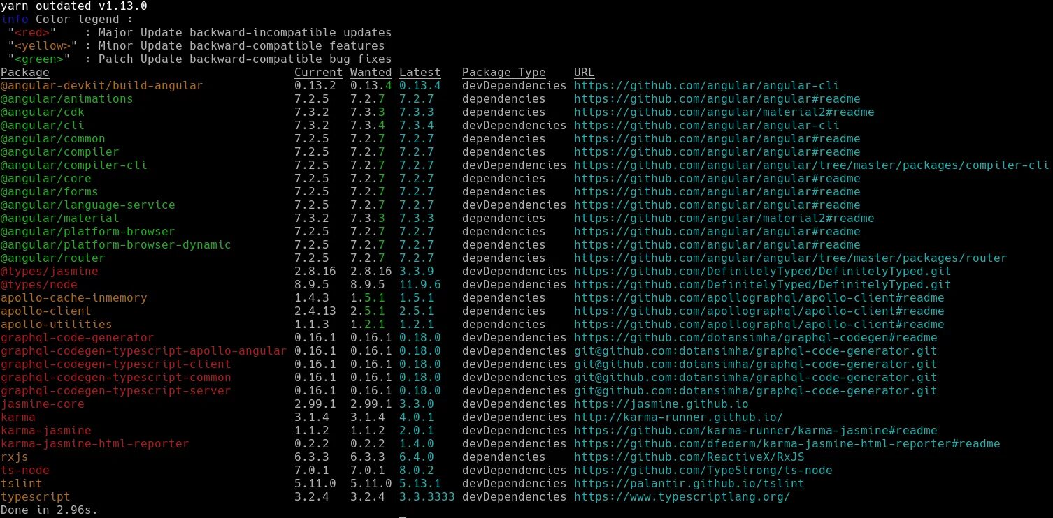 Генератор кода c. C++cli. cli c сетевым оборудованием. npm git. генерация кода.