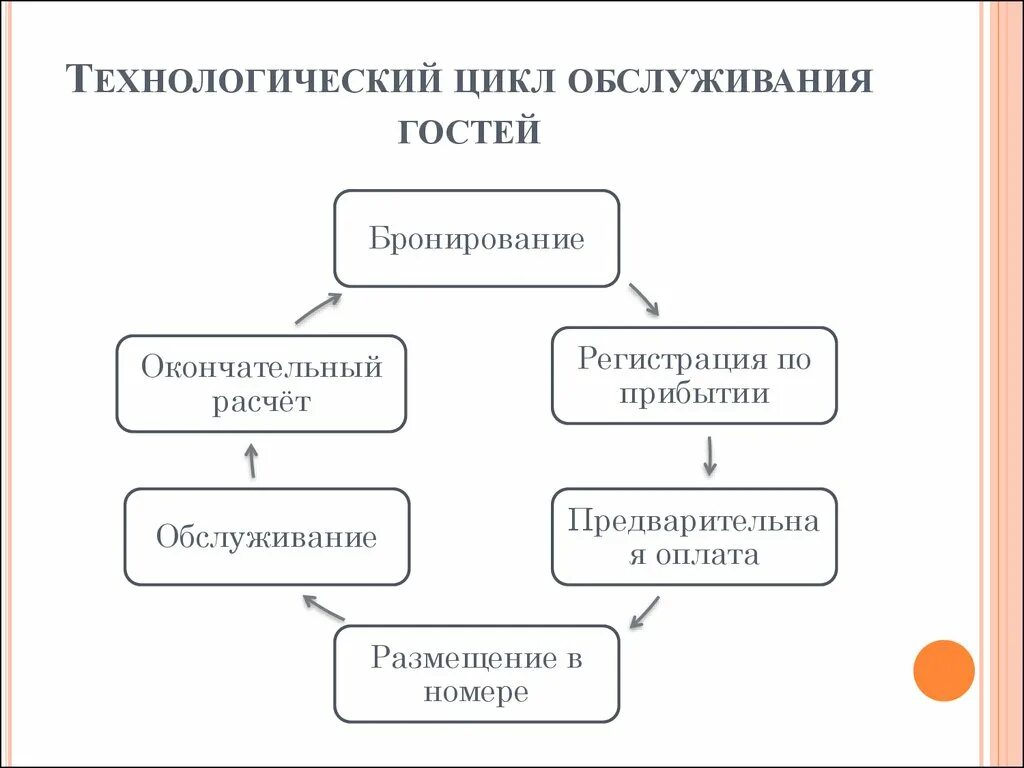 Алгоритм бронирования