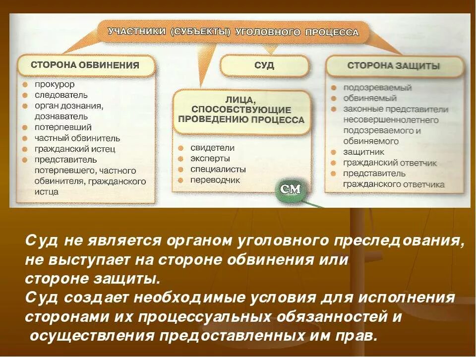 Статус участника уголовного судопроизводства. Сторона обвинения и сторона защиты. Стороны обвинения и защиты и судебные органы. Дознаватель это сторона защиты или обвинения. Сторона обвинения в уголовном процессе.