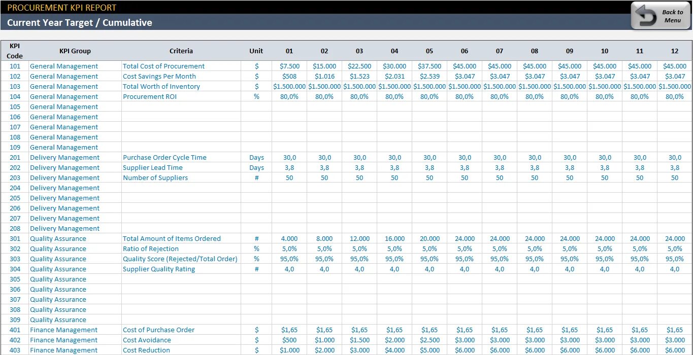 Таблица kpi. KPI мотивация excel. KPI график. Шаблон KPI В эксель. Табличка KPI.