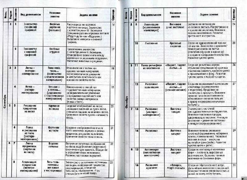 Календарно тематическое планирование 2 младшая группа март. Планирование занятий. Перспективный план по изо. Перспективный план по изобразительной деятельности. Перспективное планирование по конструированию в старшей группе.