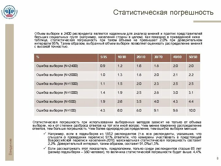 Статистические данные ошибка