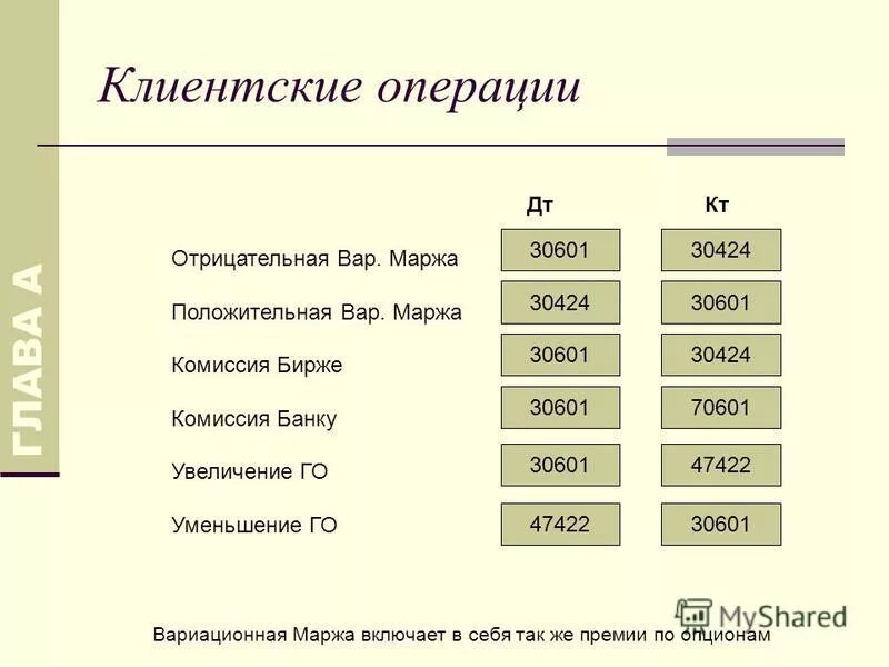 Маржа позиции. Маржа позиции