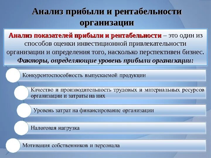 Методика анализа деятельности организации. Анализ показателей прибыли и рентабельности организации. Анализ прибыли предприятия. Анализ финансовых результатов организации. Порядок анализа финансовых результатов организации.