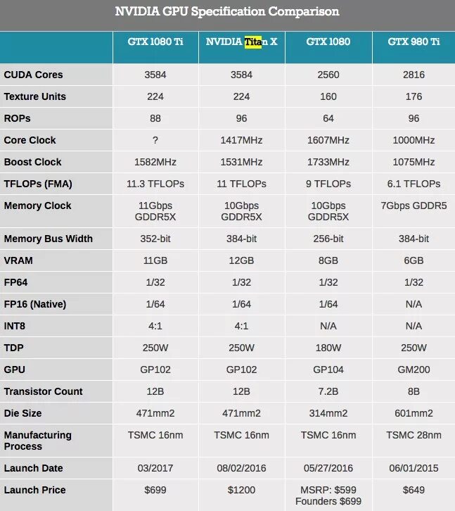 Fastest gpu