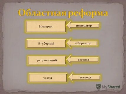 Уезды воеводы