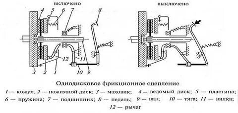 Простое сцепление