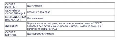 Режим валет шерхан