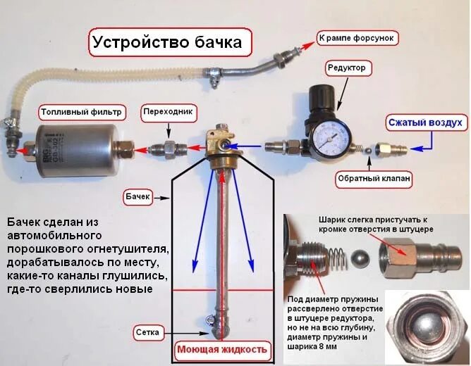 Порядок разборки промывки и сборки форсунок