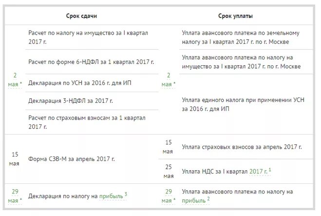 Срок сдачи земельного налога за 2023