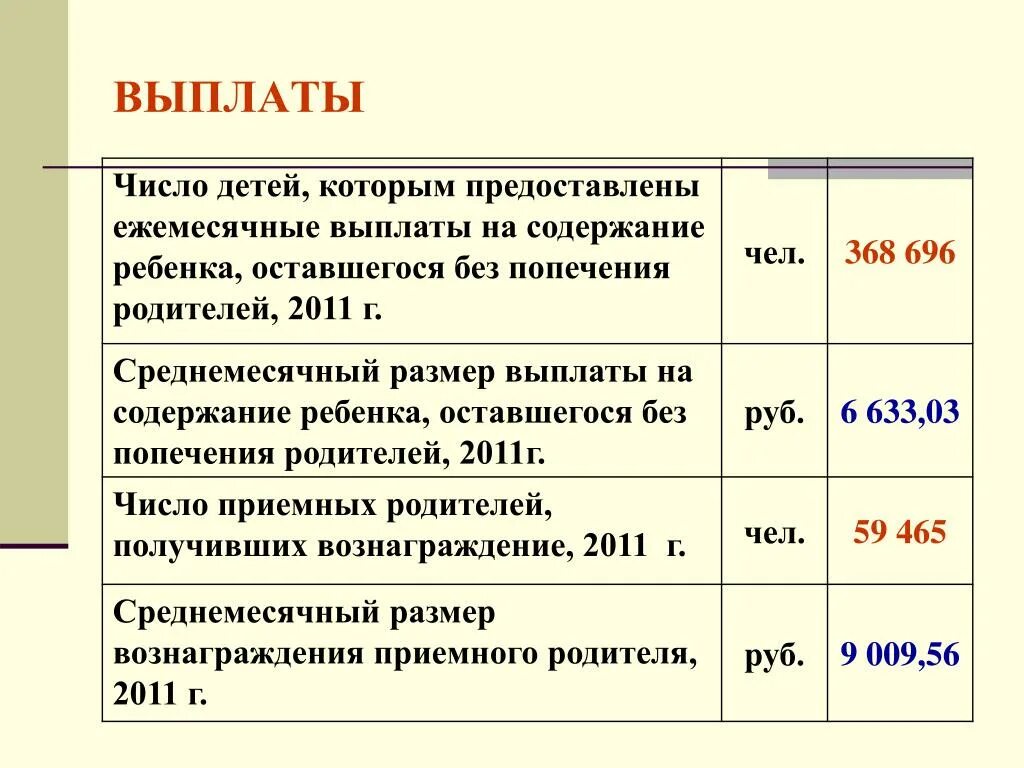 Пособие без отца. Ежемесячное пособие на детей оставшихся без попечения. Вознаграждение приемным родителям. Размер вознаграждения приемным. Размер вознаграждения приёмному родителю.