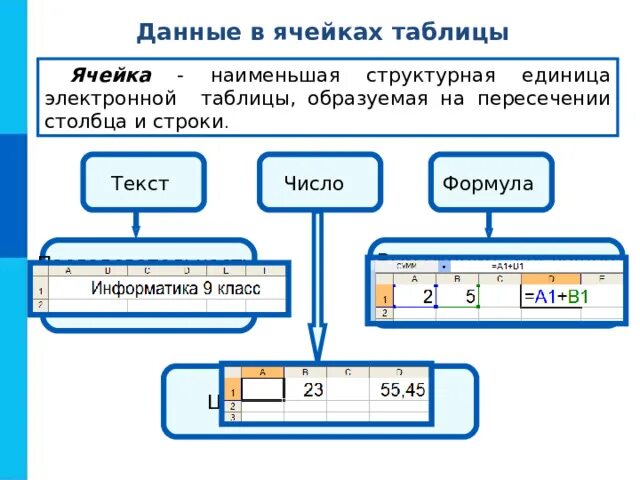 1 пересечение строки и столбца. 1 пересечение строки и столбца