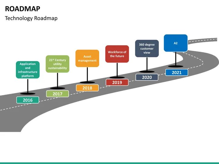 Roadmap проекта. Roadmap интернет магазина. Слайд Roadmap. Roadmap клиента. Roadmap student book