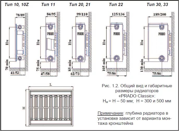 Какое расстояние радиатора от стены