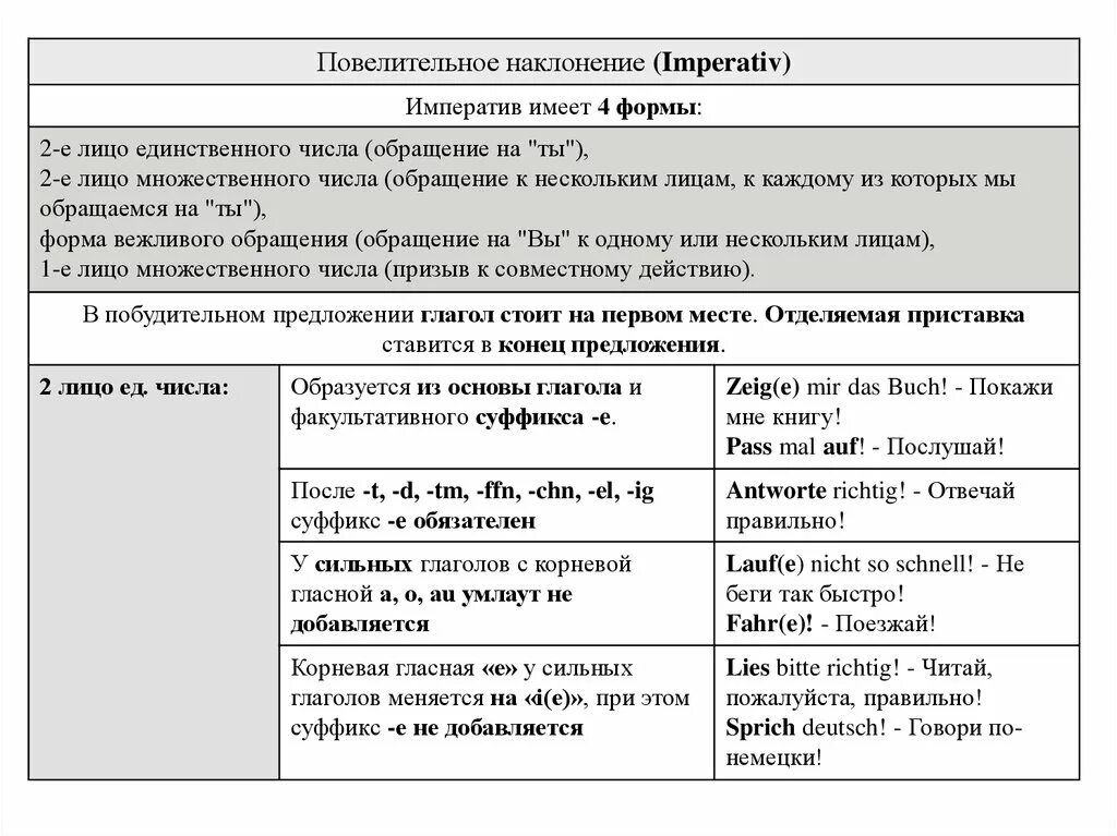 Формы повелительного наклонения в немецком языке таблица. Повелительная форма глагола в немецком языке. 3 Формы повелительного наклонения в немецком языке таблица. Повелительное наклонение в немецком языке таблица. Суффиксы повелительной формы глагола