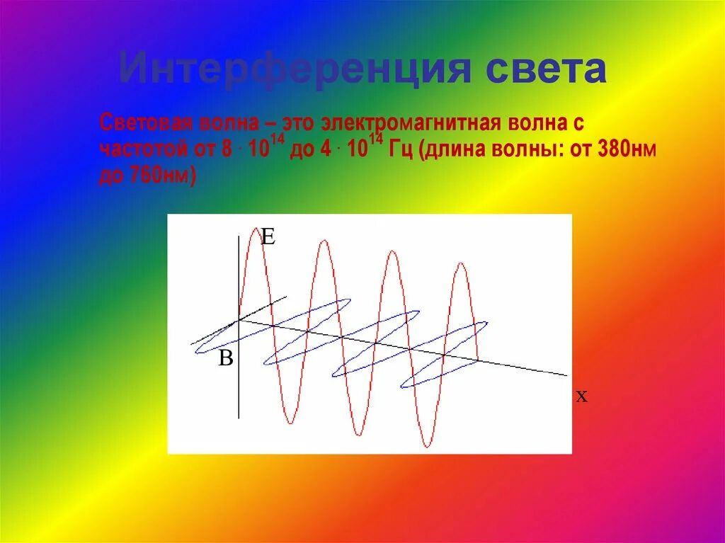 Урок интерференция и дифракция света 9 класс