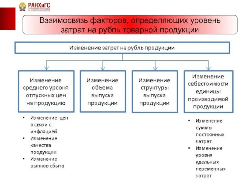 Определить затраты на рубль товарной продукции. Показатель затрат на рубль товарной продукции. Взаимосвязь факторов. Товарная продукции уровень товарной продукции. Показатель затрат на один рубль товарной продукции.