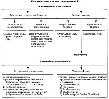 Таблица пищевые инфекции