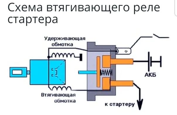 Схема втягивающего реле стартера. Схема втягивающего реле стартера ваз 2110. схема подключения втягивающего реле стартера ваз. схема втягивающего реле стартера ваз. схема втягивающего реле ваз 2110.