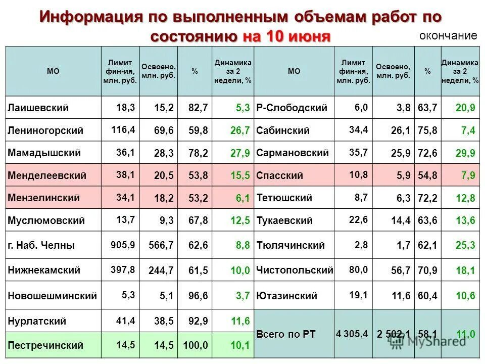 Суворовский район жк. Карта реновации пятиэтажек в москве. Жк перспективный ставрополь варламов. Периметральная квартальная застройка план. Кварталы и микрорайоны города.