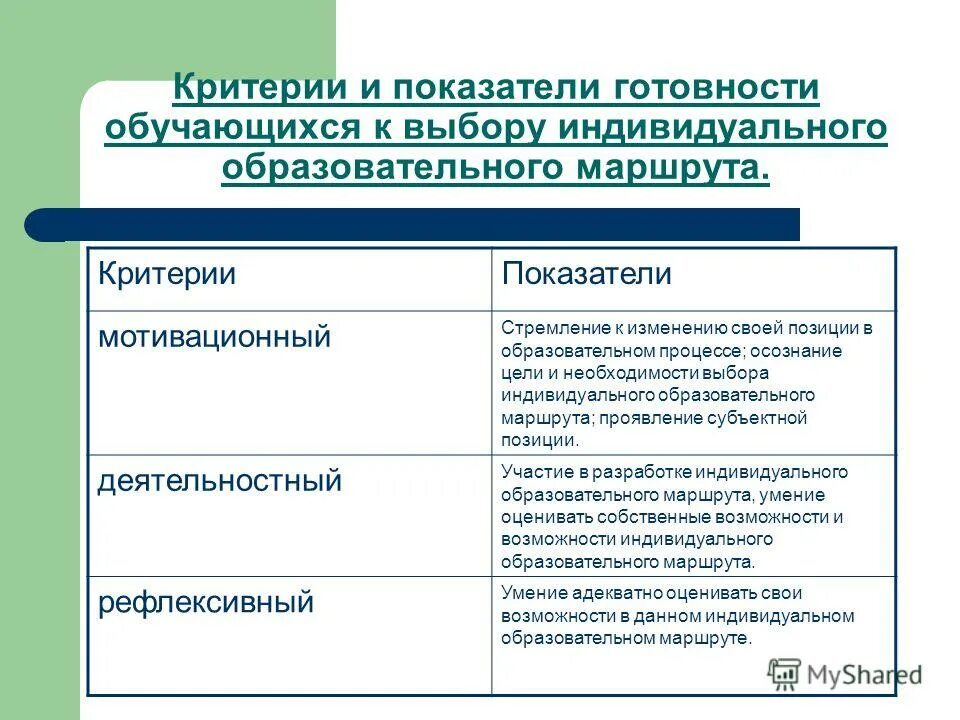 Смена образовательного маршрута. Смена образовательного маршрута осуществляется на основе. Смена образовательного маршрута. Смена образовательного маршрута. Гибкие компетенции детей.