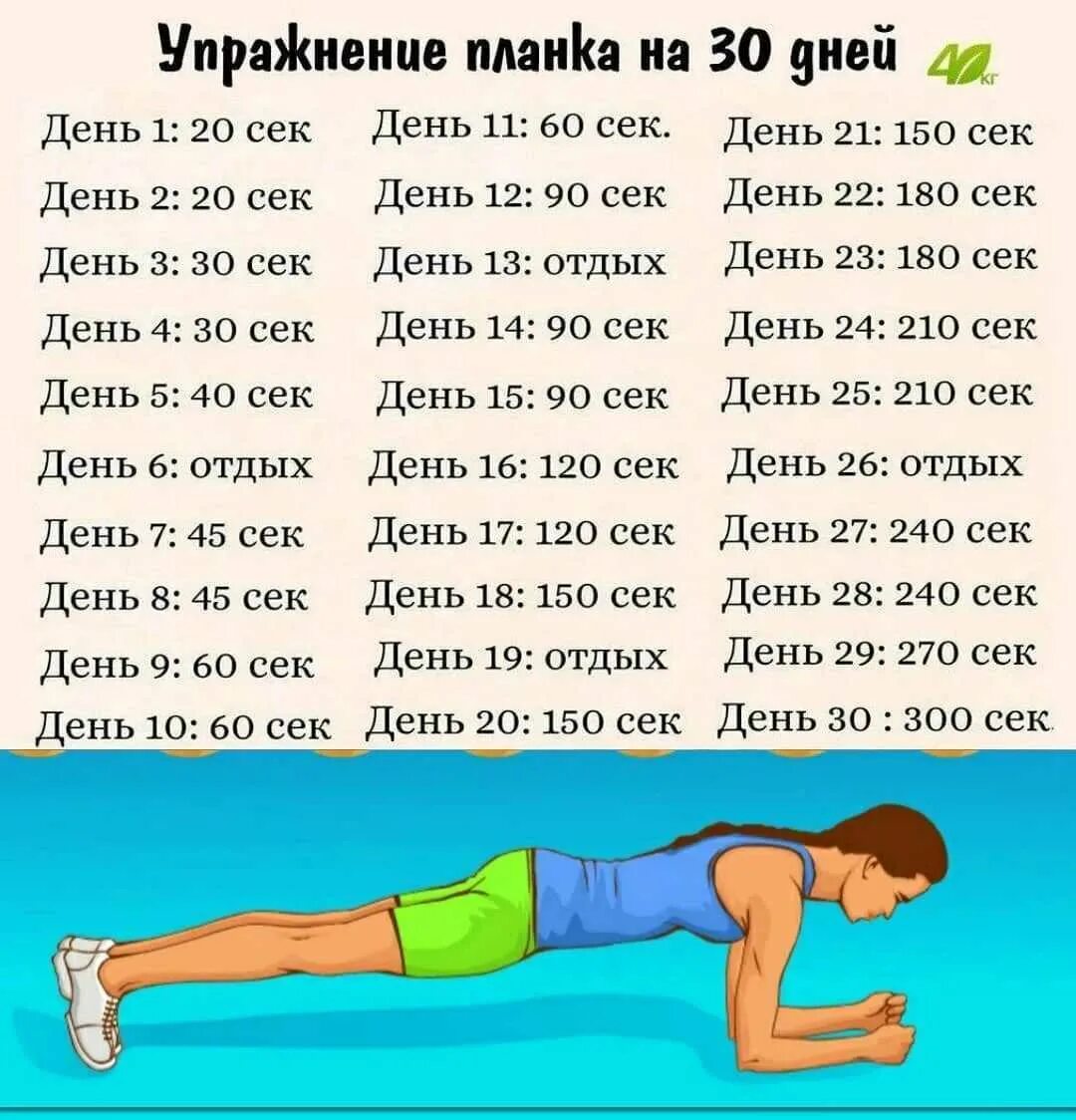 5 мин график