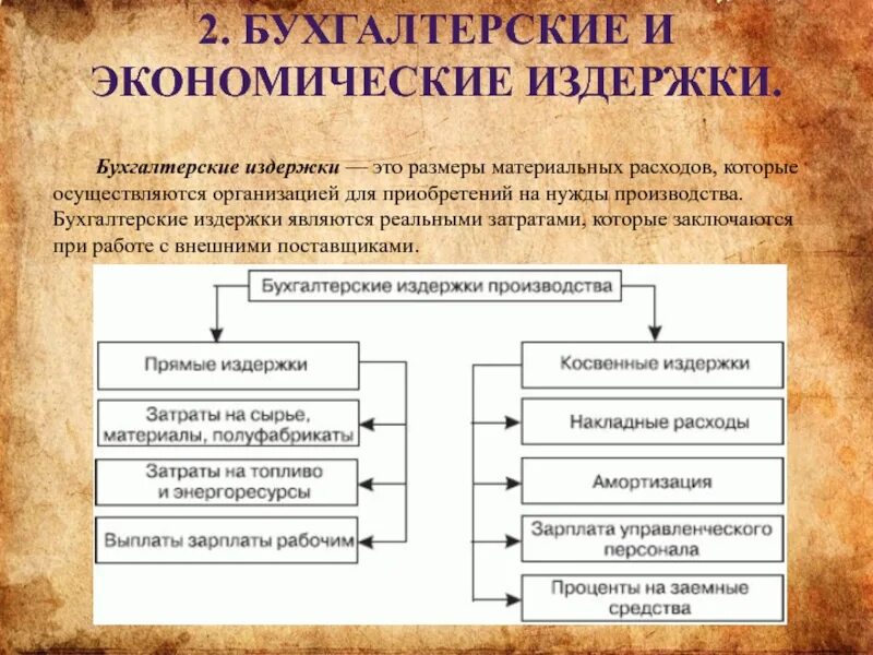 Примеры экономических и бухгалтерских издержек. Бухгалтерские издержки предприятия пример. Бухгалтерские и экономические издержки. Издержки фирмы бухгалтерские и экономические. Реальные расходы экономика