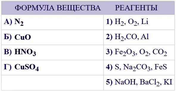 Формула вещества и реагенты cu fe2o3. Hno3 формула вещества. Формула в-ва и реагенты. Формула вещества ИИ реагенты. Cu2o hno2