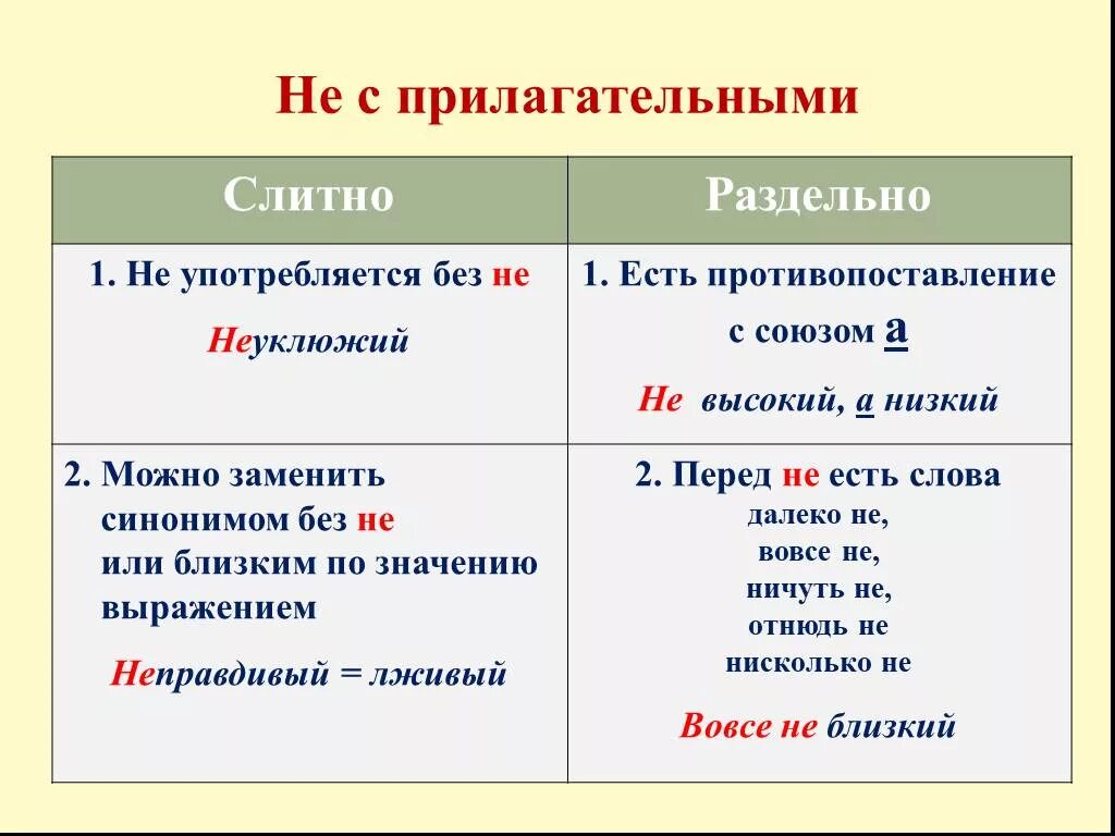 Некоторый объяснение написания