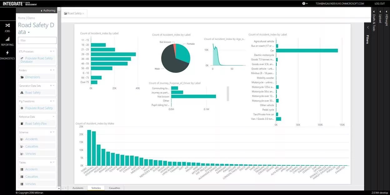 Power bi срезы. Срез в Power bi. Визуализация отклонений в Power bi. Срез для дат в Power bi. Срез по годам Power bi.