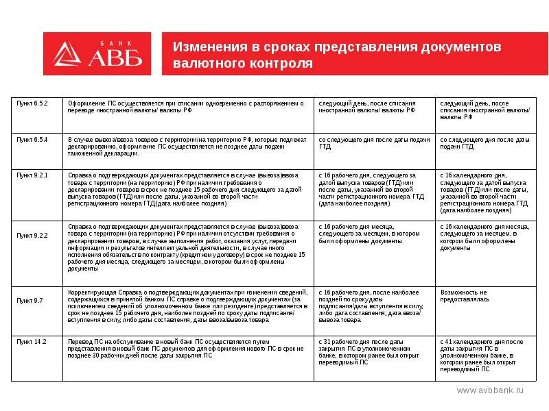 Таблица по валютному контролю. Документы по сделке для валютного контроля. Валютный контроль сроки предоставления документов 2020. Инструкции для валютного контроля. Инструкция 181 и изменения 2024