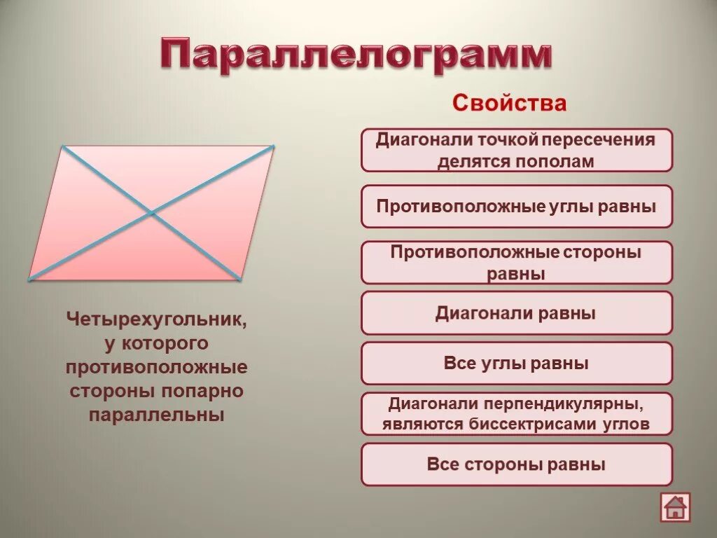 Противоположные углы. Свойства паролелограмм. Свойства параллелогра. Свойства параллелограмма. Свойства параллелогрм.