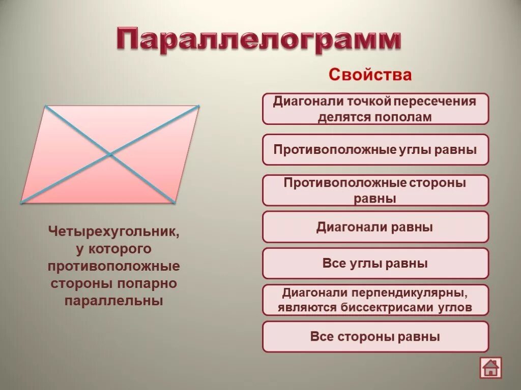 Диагонали квадрата являются биссектрисами его углов. Свойства паролелограмм. Свойства параллелогра. Свойства ипаралелограм. Свойства параллеограмм.