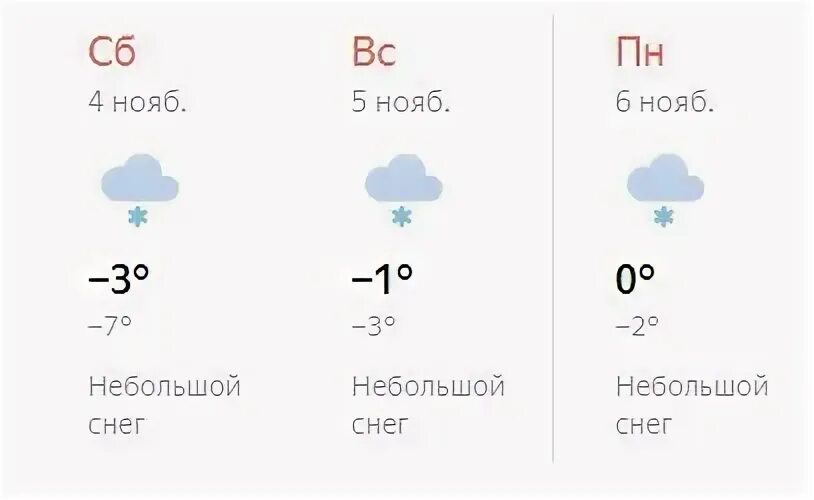 Погода нижние серги на 14 дней