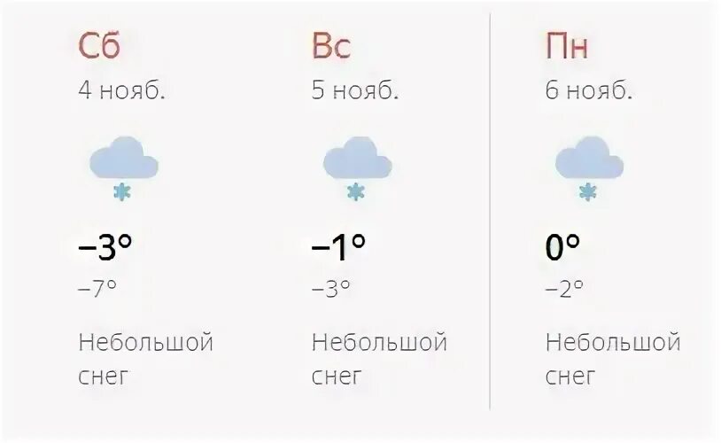 Погода ис нижняя. Прогноз погоды в нижних Сергах. Погода нижние Серги. Погода нижние Серги Свердловская область. Погода в нижних Сергах на 10 дней.