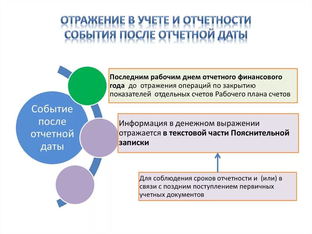 Бухгалтерский учет и раскрытие информации