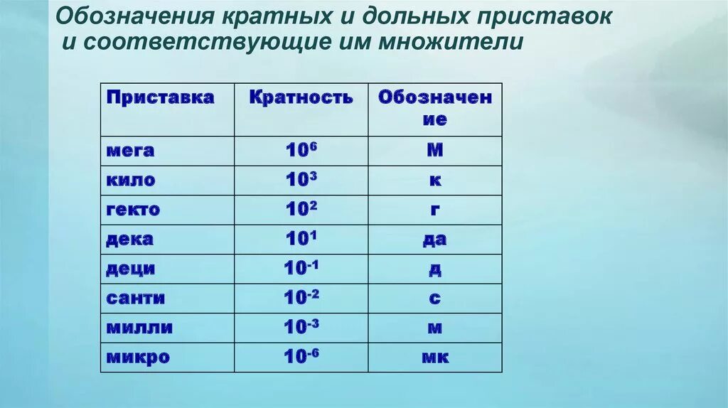 Перевести в микро. Приставка микро обозначение. Кратные и дольные приставки. Множители и приставки. Десятичные приставки.