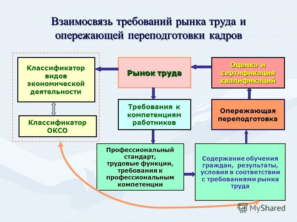 и соответствовала требованиям рынка