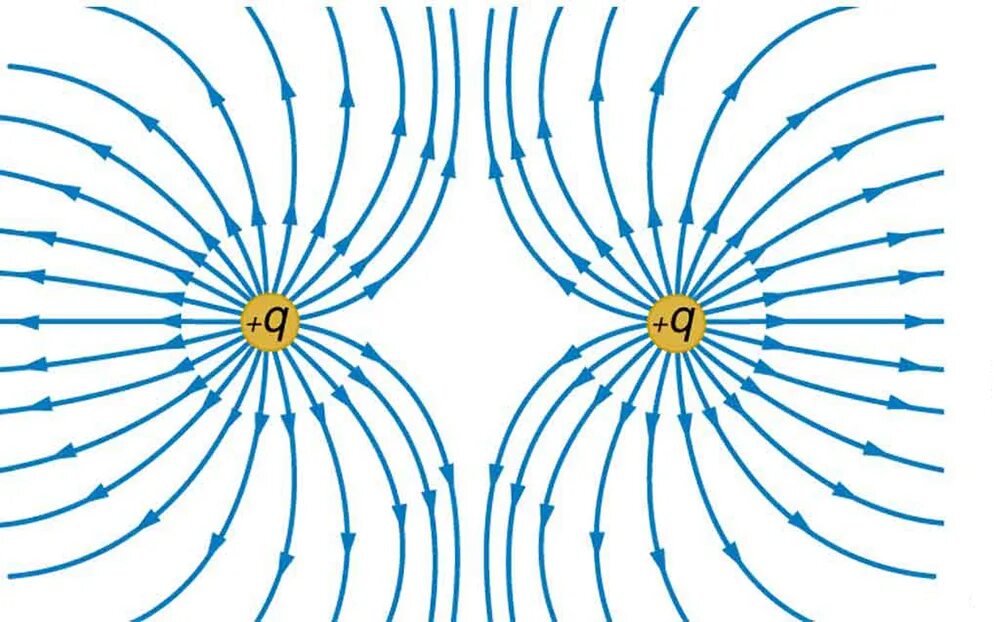 Electrostatic fields