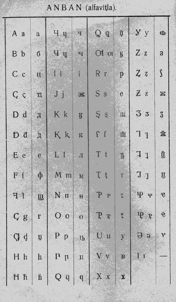 Абхазский прописной алфавит. Первый Абхазский алфавит. Абхазский алфавит латиница. Абхазия письменность. Черкесский алфавит