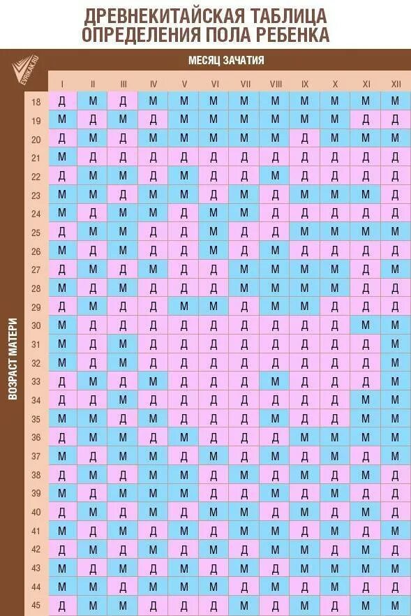 Гадание ниткой на пол ребенка. Таблица пола ребенка по группе крови. Таблица определения пола ребенка по группе крови матери и отца. Таблица определения пола будущего ребенка по группе крови. Таблица по определению пола ребенка по крови.