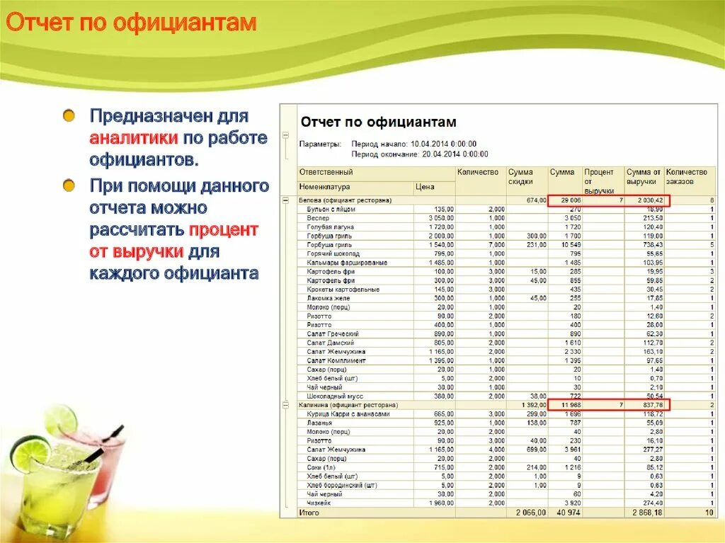 Сколько получает ресторан. Таблица для официантов. Отчеты в ресторане. План продаж официанта. Отчет ресторана образец.